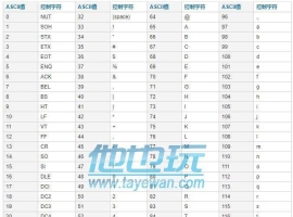 996PC引擎配置文件cfg_damage_number飘血表配置说明