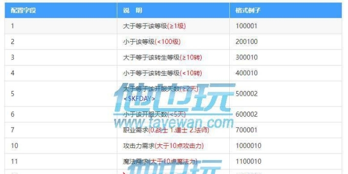 996PC引擎配置文件cfg_menulayer页签表开启条件说明