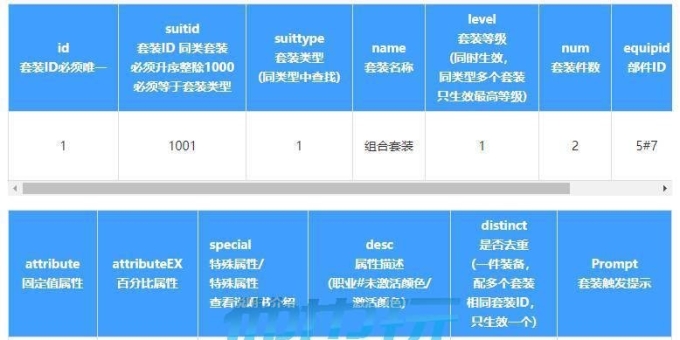 996PC引擎配置文件cfg_suitex新套装表配置说明