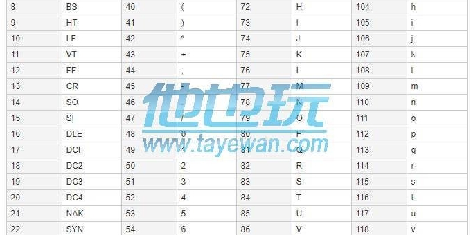 996PC引擎配置文件cfg_damage_number飘血表配置说明